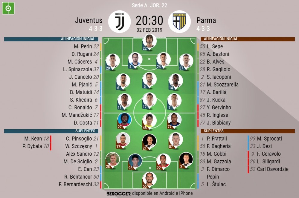 Onces de Juventus y Parma. BeSoccer