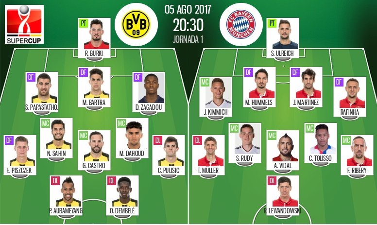 Official line-ups for the German Super Cup match between Dortmund and Bayern. BeSoccer