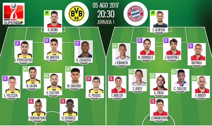 Sigue el directo del Borussia-Bayern de la Supercopa Alemana