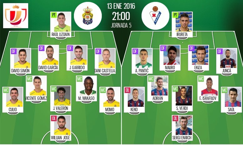 Onces de Las Palmas-Eibar de Copa del Rey. BeSoccer