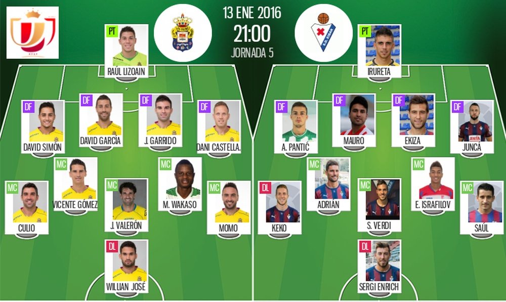 Onces de Las Palmas-Eibar de Copa del Rey. BeSoccer
