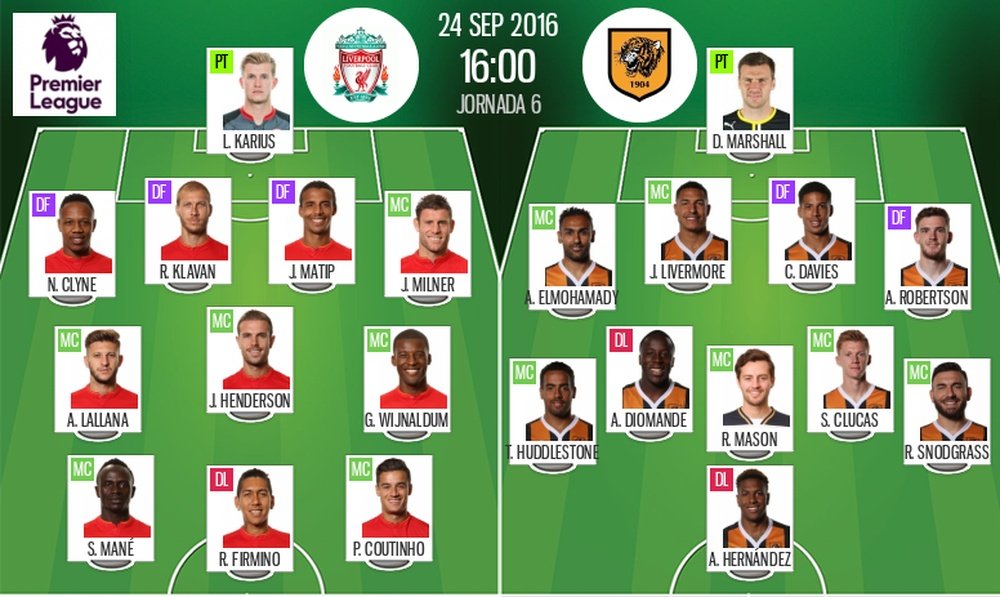 Onces de Liverpool y Hull City con motivo del partido de la sexta jornada de la Premier League 2016-17. BeSoccer