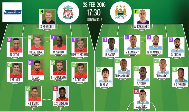 Onces de Liverpool y Manchester City en la final de la Capital One Cup 2016. BeSoccer