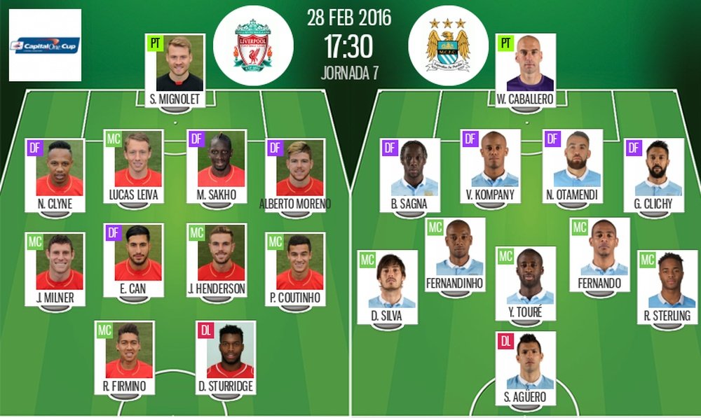 Onces de Liverpool y Manchester City en la final de la Capital One Cup 2016. BeSoccer