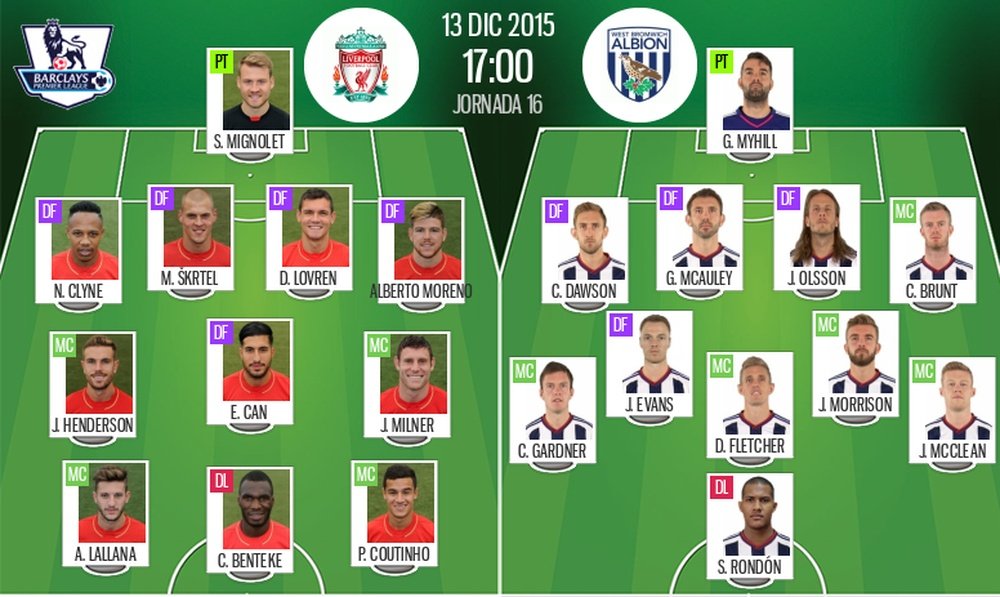 Onces de Liverpool y WBA. BeSoccer