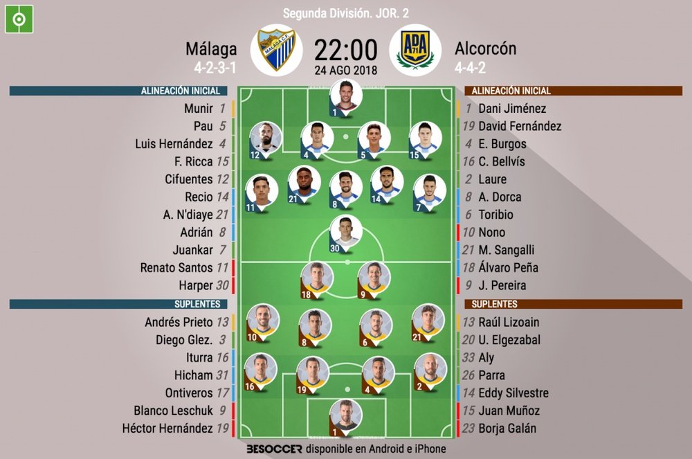 Alineaciones confirmadas en el Málaga-Alcorcón. BeSoccer