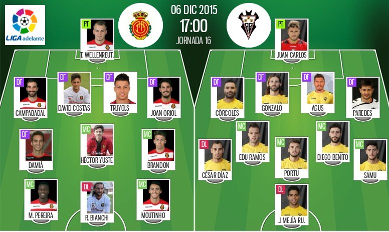 Gálvez opta por Pereyra, Moutinho y Bianchi arriba contra un Albacete con 5 centrocampistas