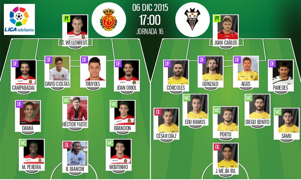 Onces de Mallorca y Albacete en Son Moix. Resultados Fútbol.