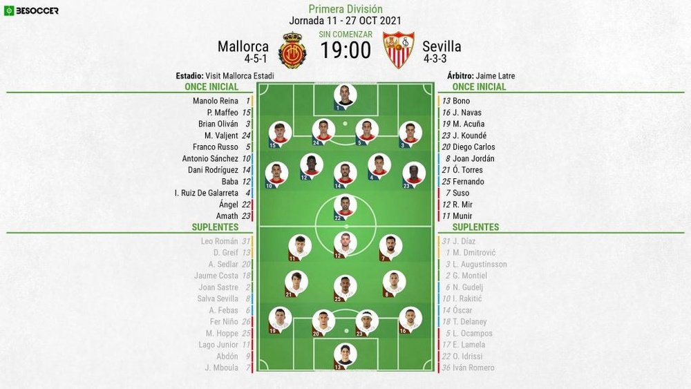 Alineaciones confirmadas para el Mallorca-Sevilla. BeSoccer
