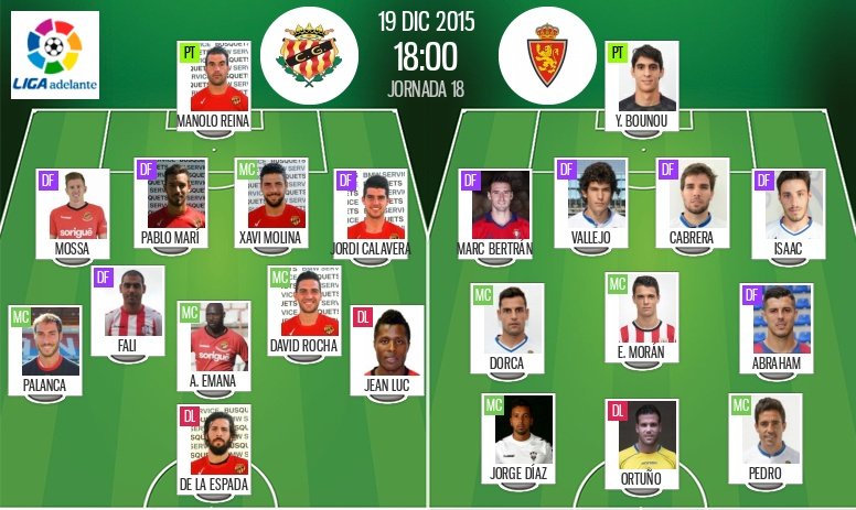 Onces de Nástic y Zaragoza. BeSoccer