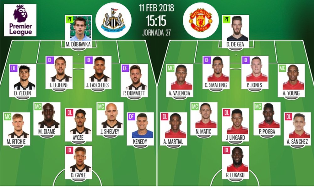 Les compos officielles du match de Premier League entre Newcastle et Manchester United. BeSoccer