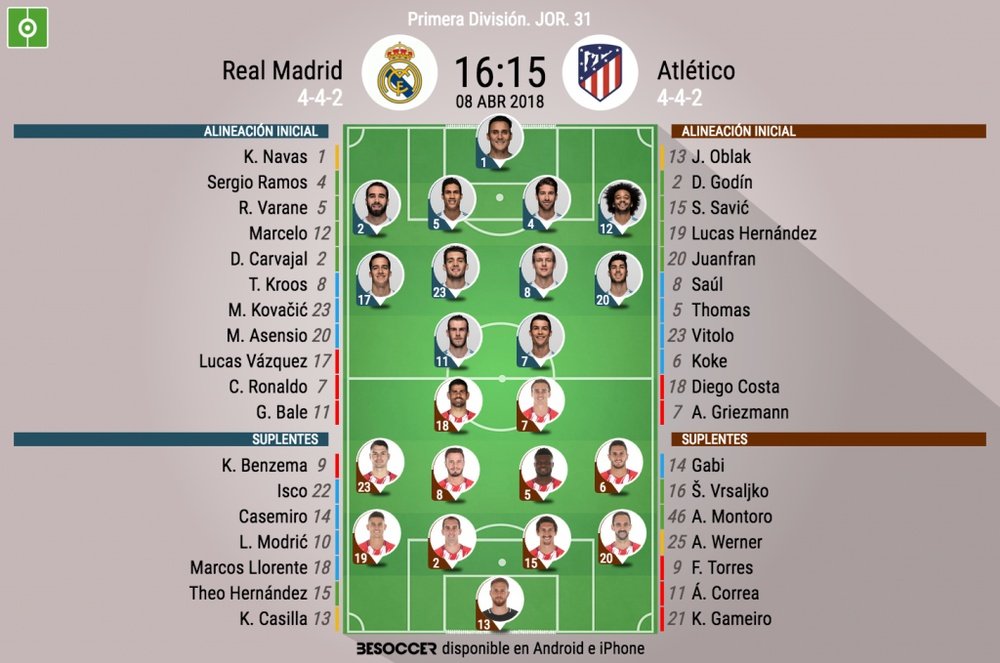 Onces de Real Madrid y Atleti para el derbi madrileño de la jornada 31 de LaLiga 17-18. BeSoccer