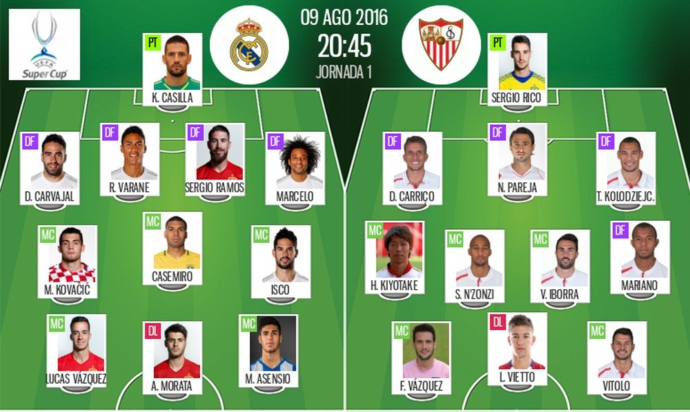 Onces de Real Madrid y Sevilla para la Supercopa de Europa 2016 en Trondheim. BeSoccer