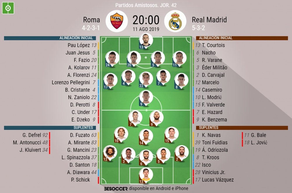 Onces de Roma y Real Madrid. BeSoccer