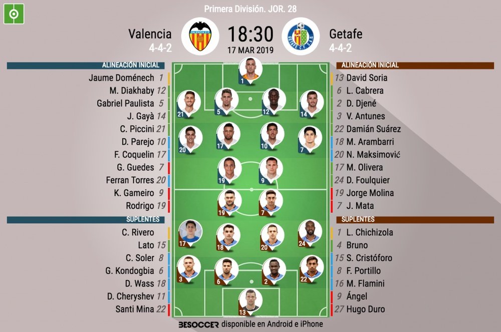 Onces de Valencia y Getafe para el partido de la jornada 28 en Primera División 2018-19. BeSoccer