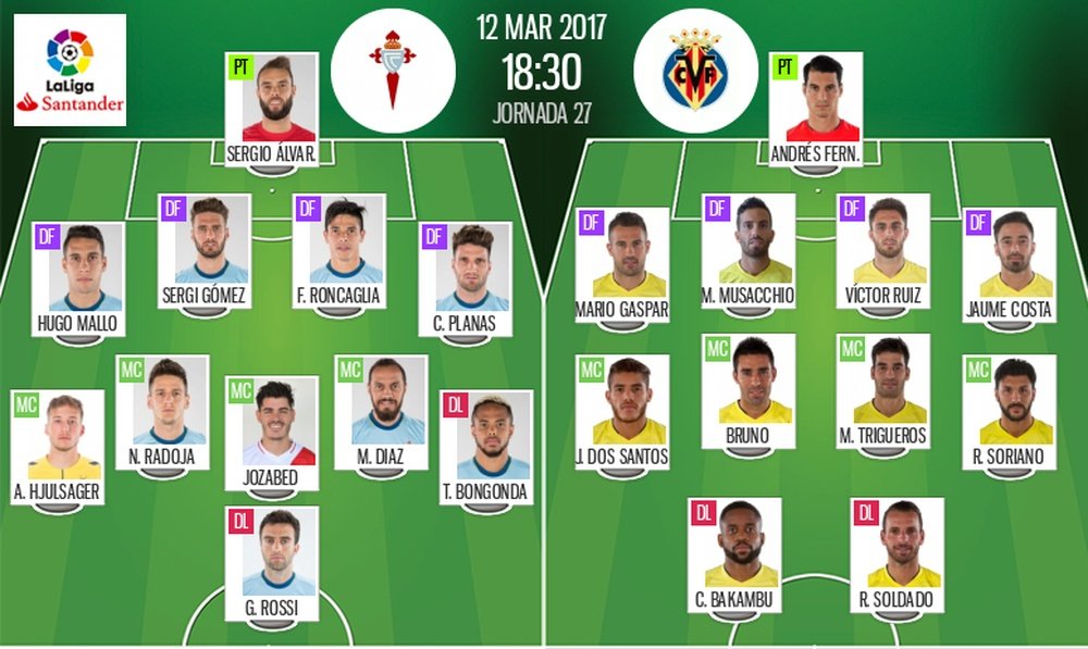 Alineaciones oficiales de Celta y Villarreal, partido de la jornada 27 de Primera Division. BeSoccer