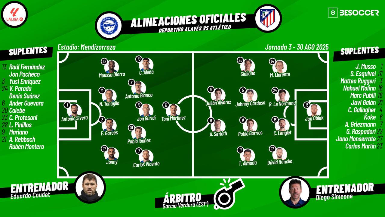 Sigue el directo del Alavés-Atlético
