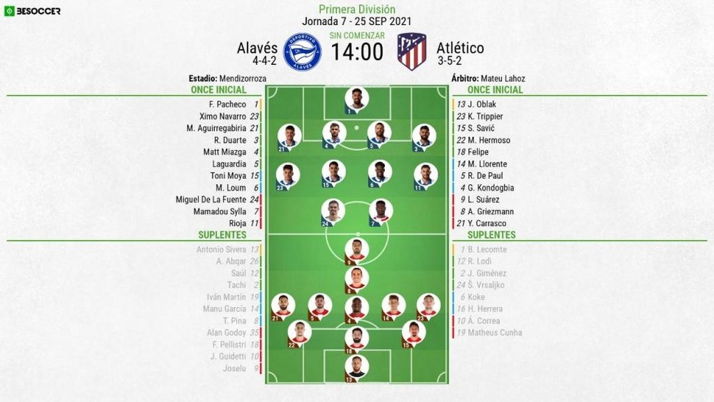 El Alavés-Atlético, en directo. BeSoccer