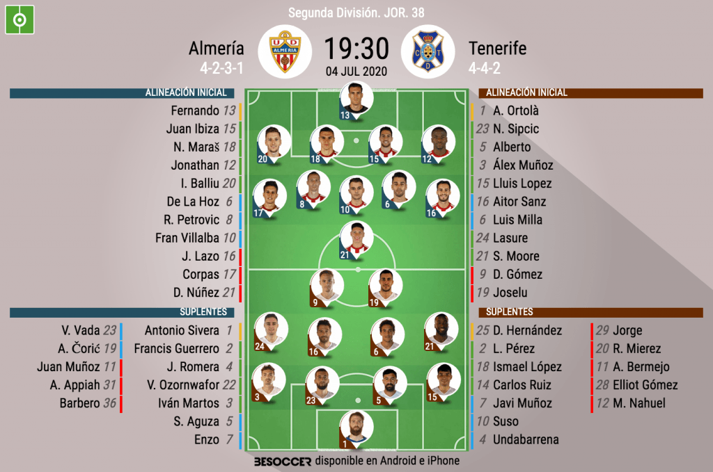 Villalba y Petrovic, titulares frente a Alberto y Lasure