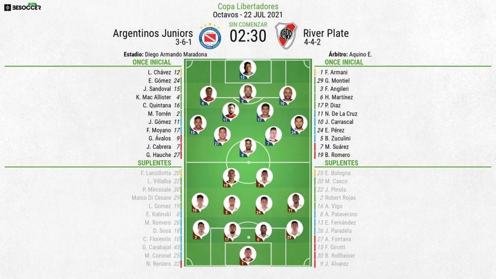 Onces del Argentinos Juniors-River Plate de octavos de final. BeSoccer