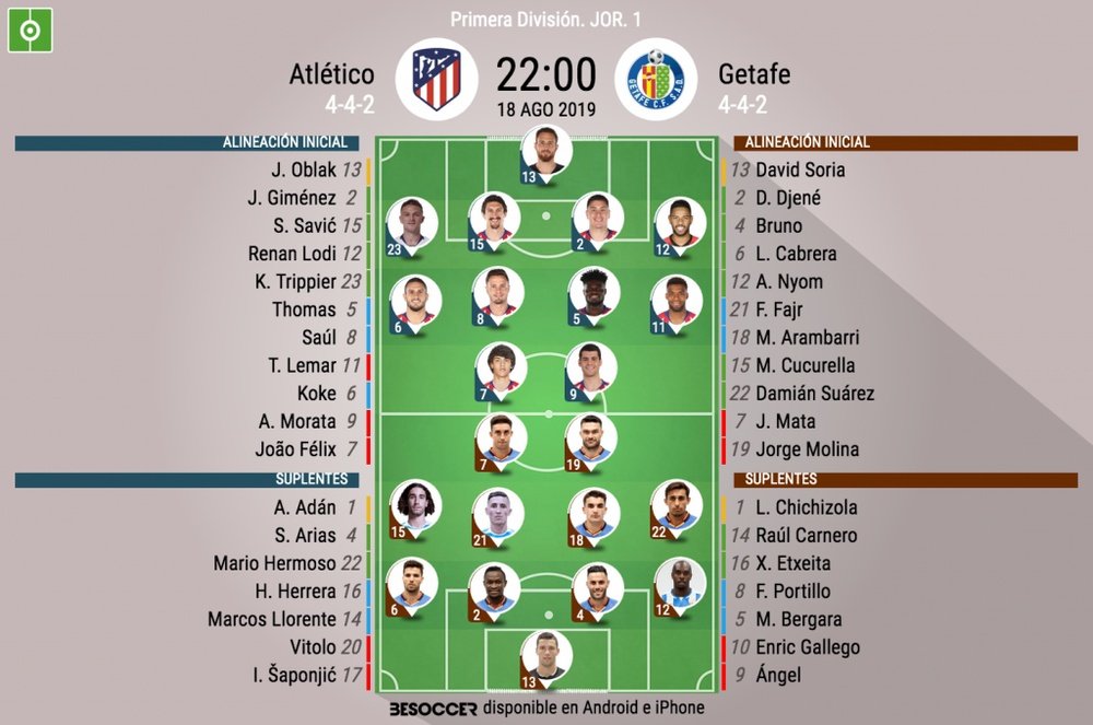 Onzes de Atlético e Getafe LaLiga 19-20. BeSoccer