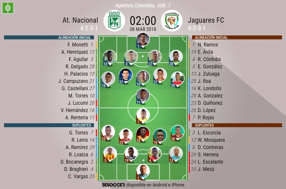 Onces del Atlético Nacional-Jaguares. BeSoccer