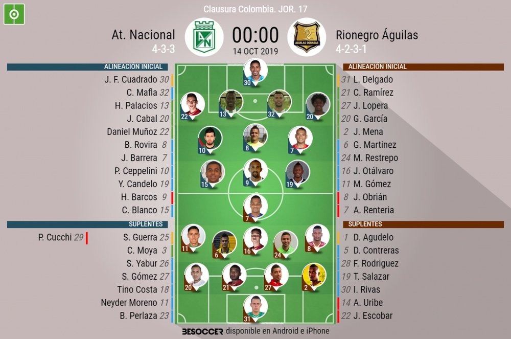 Sigue el directo del Atlético Nacional-Rionegro Águilas. BeSoccer