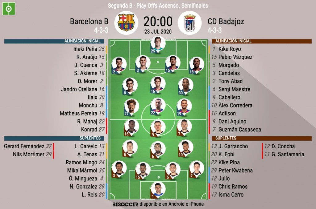 Onces del Barça B-Badajoz. BeSoccer