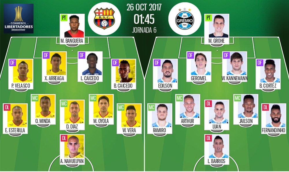 Onces del Barcelona Guayaquil-Gremio. BeSoccer