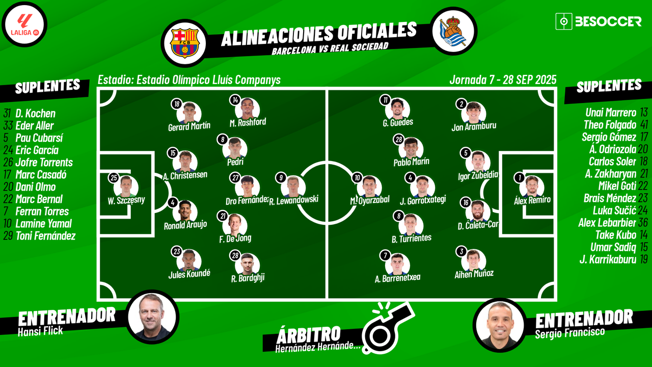 Sigue el directo del Barcelona-Real Sociedad