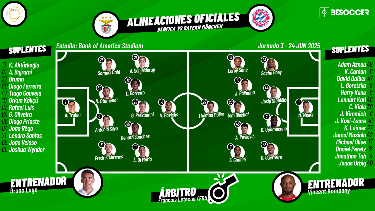 Así seguimos el directo del Benfica - Bayern München