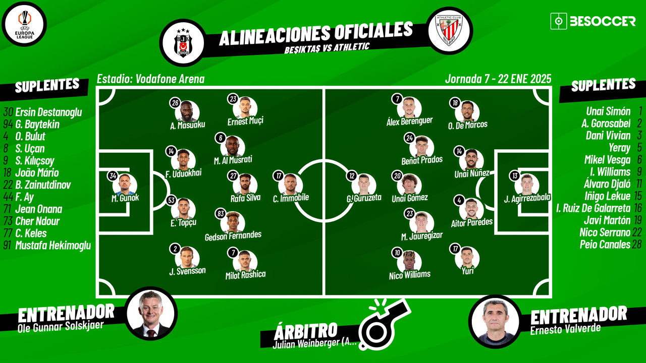 Así seguimos el directo del Beşiktaş - Athletic