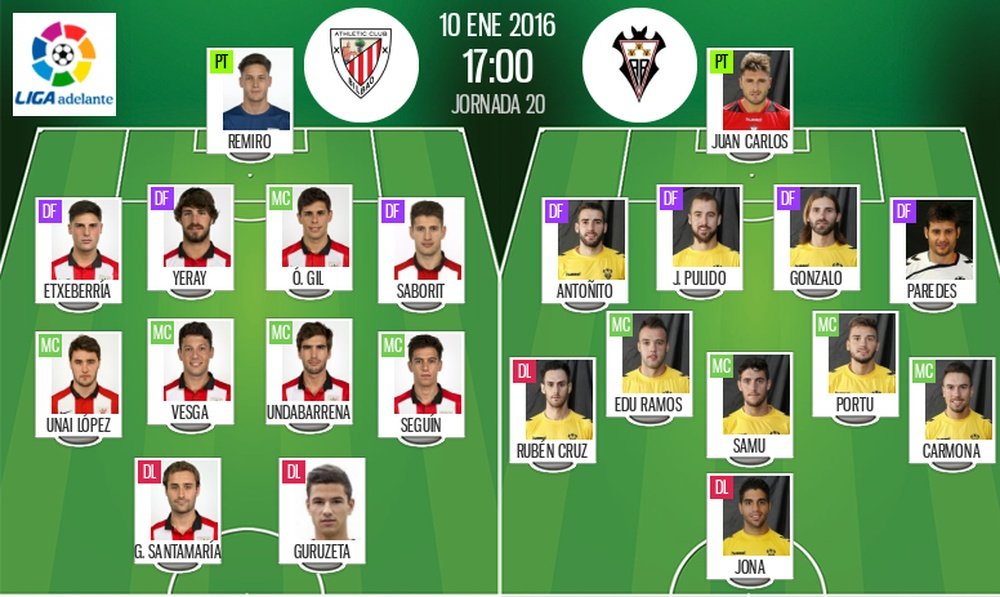 Onces del Bilbao Athletic-Albacete. BeSoccer