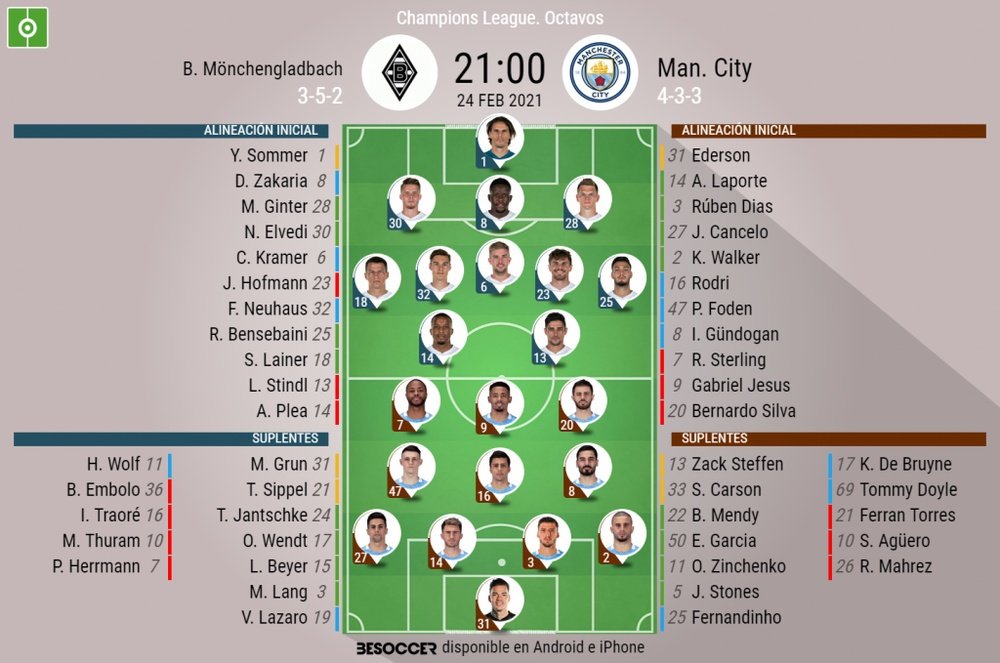 Sigue el directo del Borussia Mönchengladbach-Manchester City. BeSoccer