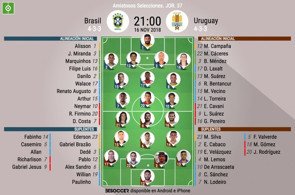 Onces de Brasil y Uruguay. BeSoccer