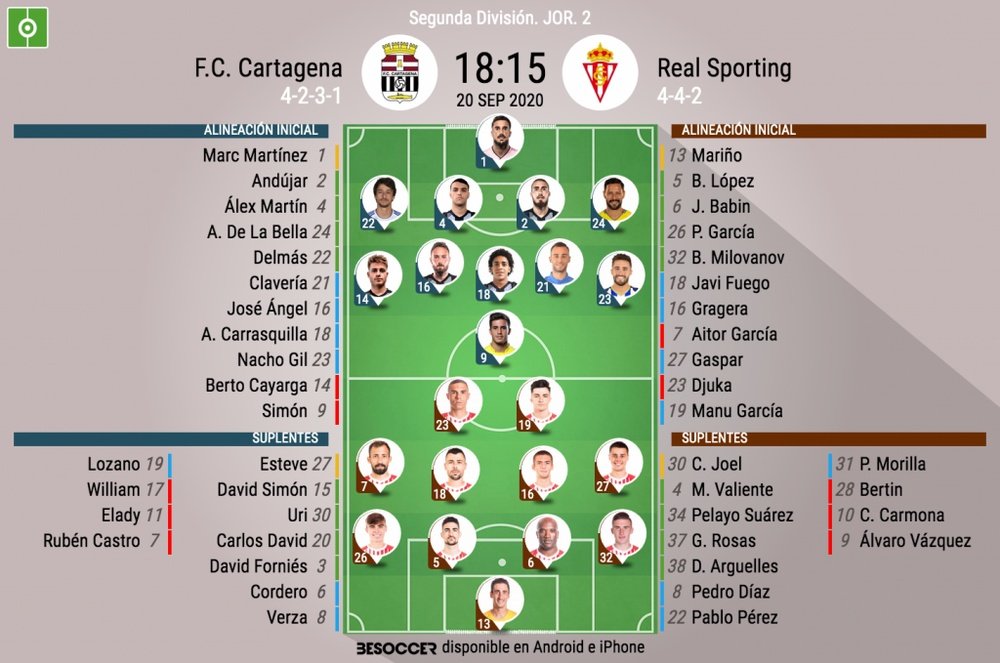 Onces del Cartagena-Sporting. BeSoccer