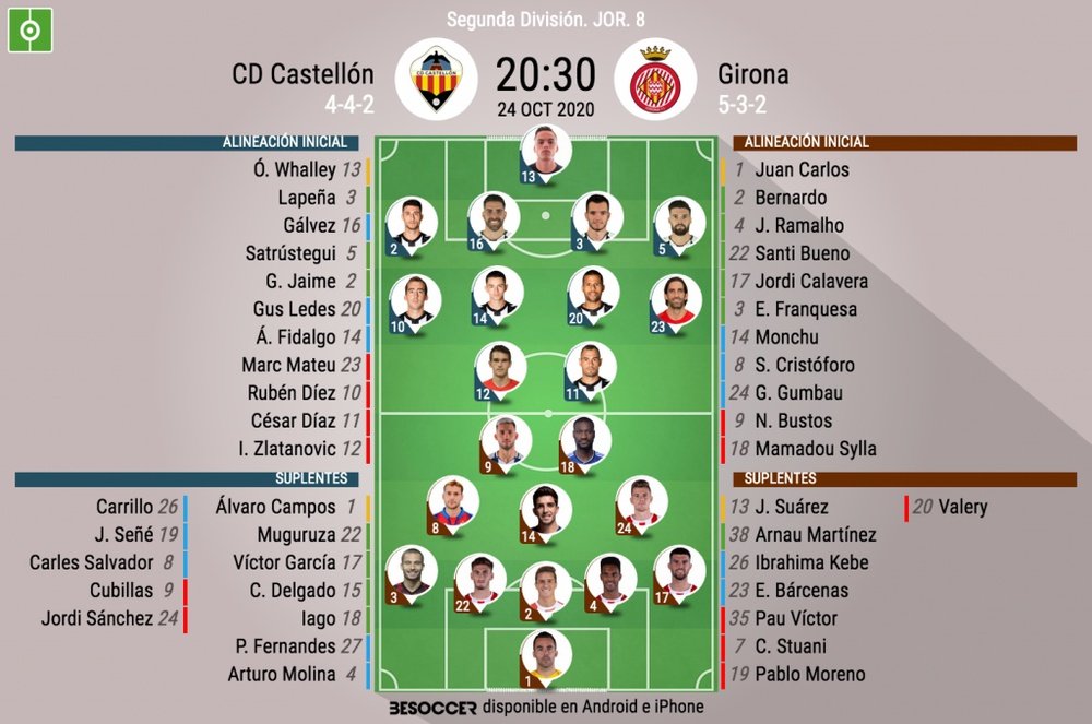 Onces del Castellón-Girona. BeSoccer
