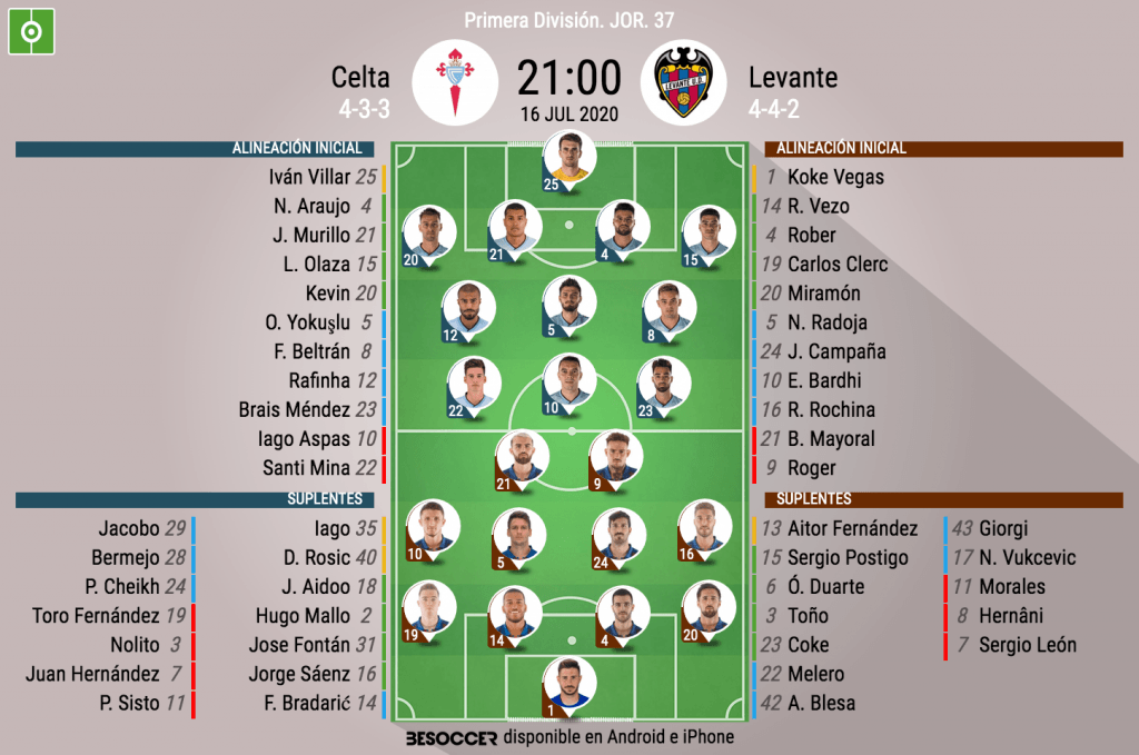 Kevin y Murillo, al once frente a Roger y Miramón