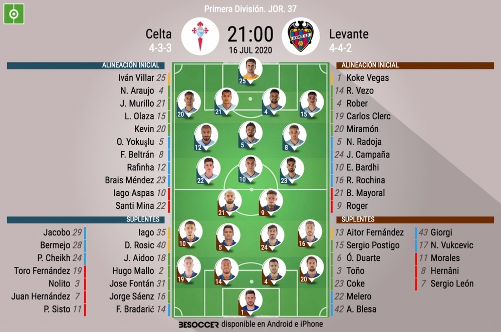 Onces del Celta-Levante. BeSoccer