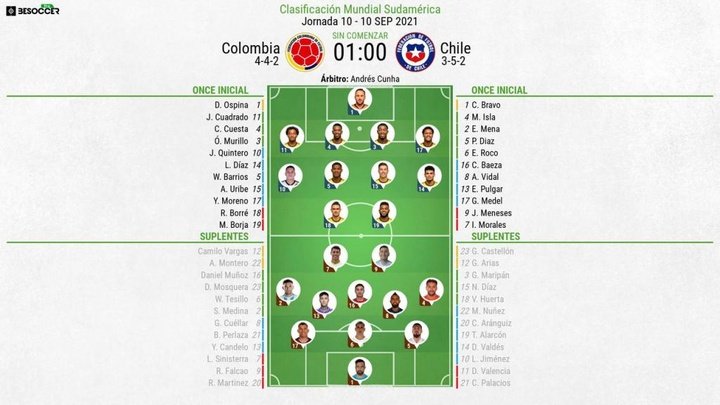 Así seguimos el directo del Colombia - Chile