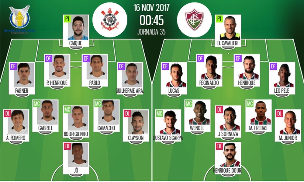 Onces del Corinthians-Fluminense de la jornada 35 de la Liga de Brasil. BeSoccer
