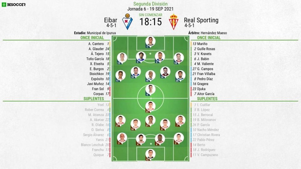 El Eibar recibe en Ipurua al Sporting. BeSoccer