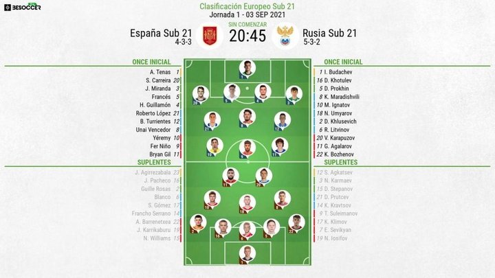 Así seguimos el directo del España Sub 21 - Rusia Sub 21