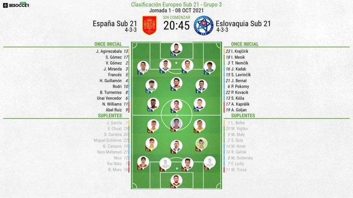 Así seguimos el directo del España Sub 21 - Eslovaquia Sub 21