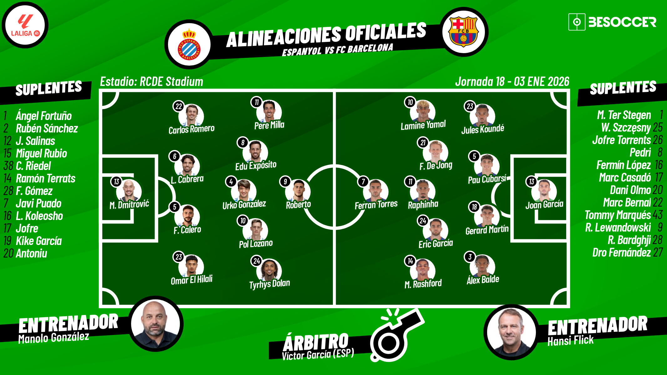 Sigue el directo del Espanyol-Barcelona