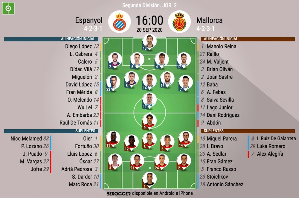 Onces del Espanyol-Mallorca. BeSoccer