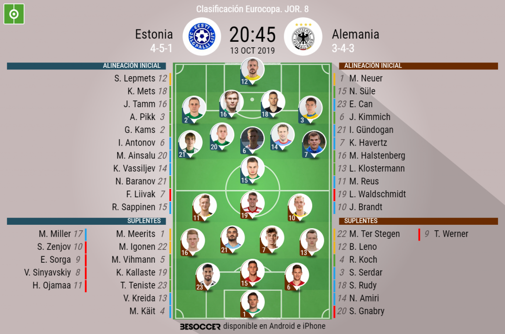 Así seguimos el directo del Estonia Alemania