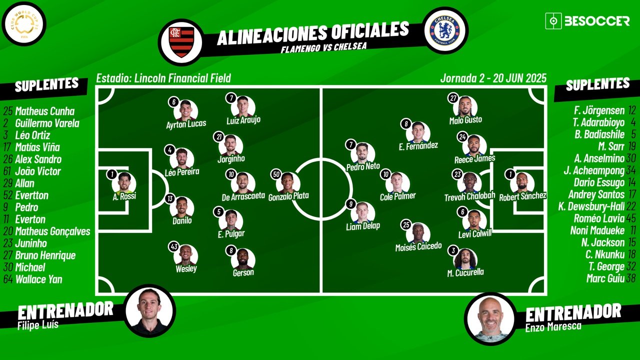 Sigue el directo del Flamengo-Chelsea. BeSoccer