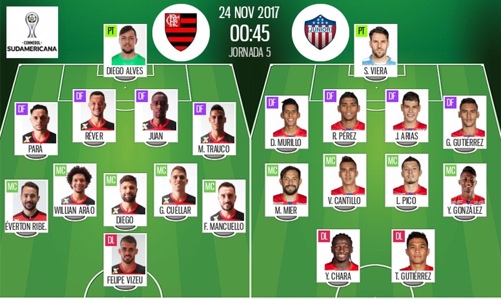Onces del Flamengo-Junior de ida de semis de Sudamericana. BeSoccer