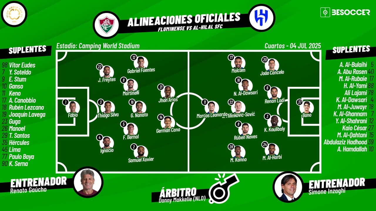 Sigue el directo del Fluminense-Al-Hilal. BeSoccer